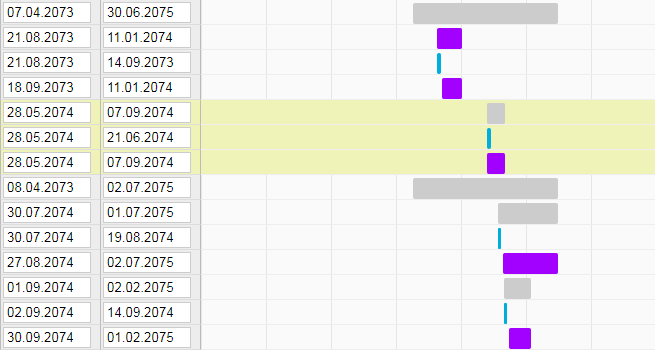 Project schedule gantt chart to configure starting dates of all decommissioning activities